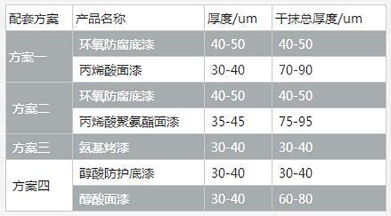 水性防锈漆配套产品方案