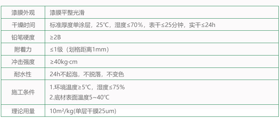 技术指标