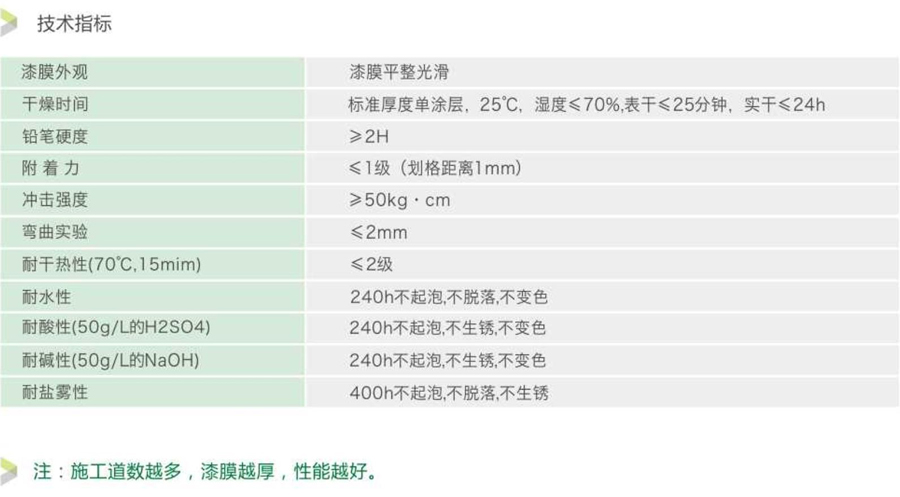 粤马水性防腐涂料技术指标