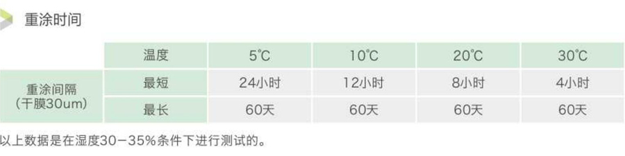 粤马水性防腐涂料重涂时间