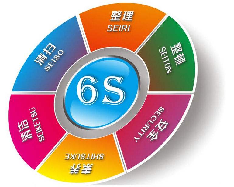 粤马水性工业漆员工进行6S培训