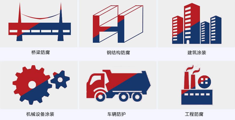 粤马工业防腐用途范围