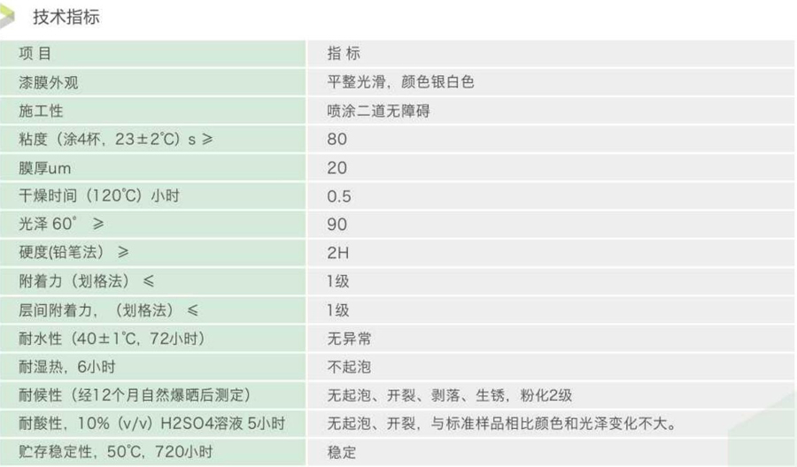粤马工业漆系列产品-水性氨基烤漆产品技术指标