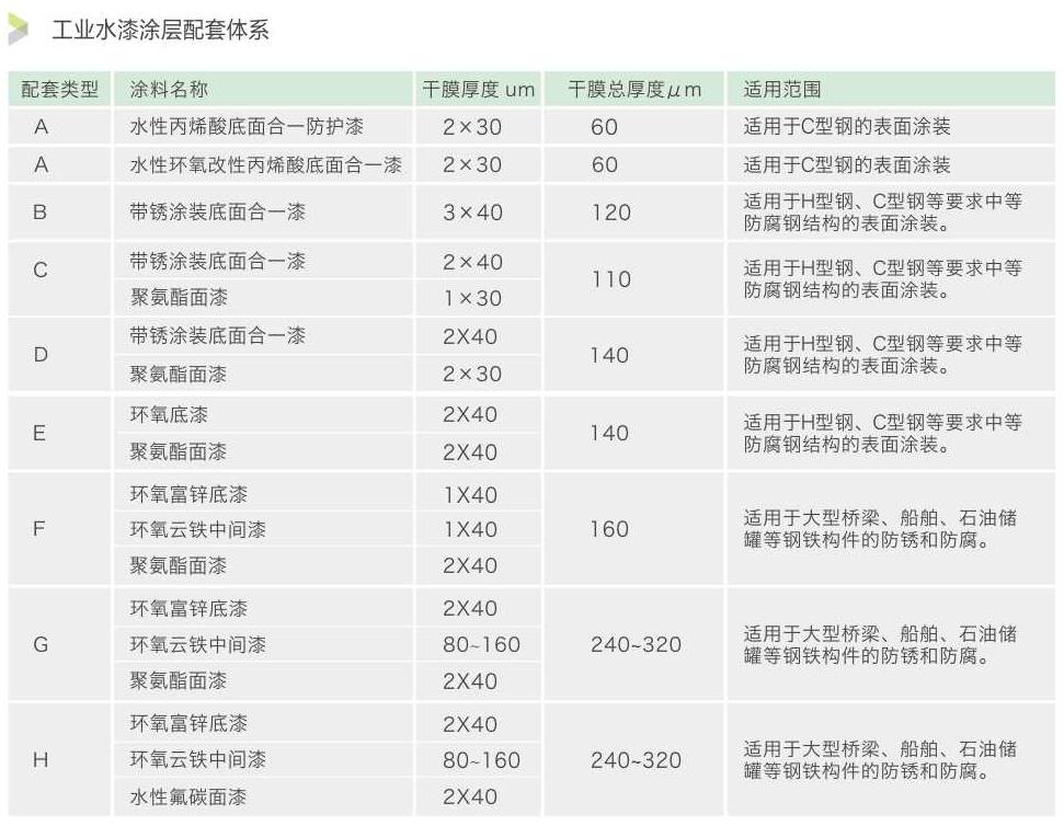 工业水漆涂层体系